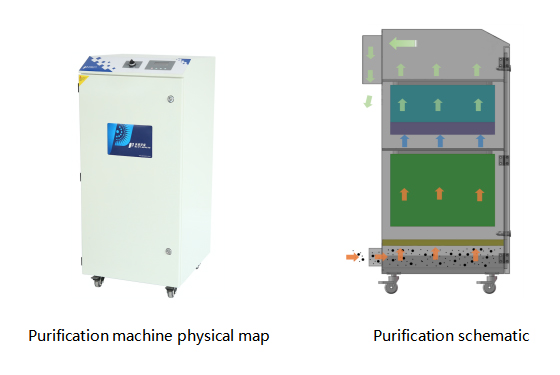 PA-3600SH-X Fume Extractor-1