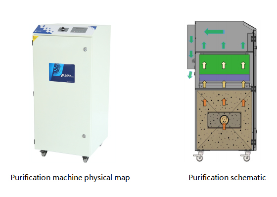 PA-500TS-LD-HP-IQ Fume Extractor-1