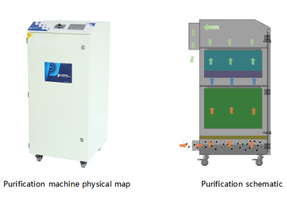 PA-1000FSD-HP-IQ Fume Extractor-1