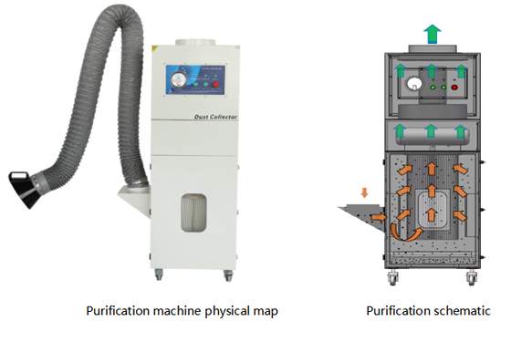 PA-1500SH-X Fume Extractor Specification