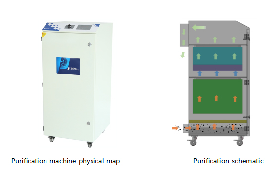 PA-500FSD-HP-IQ Fume Extractor