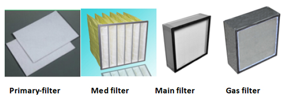 PA-1000FS Fume Extractor Specification