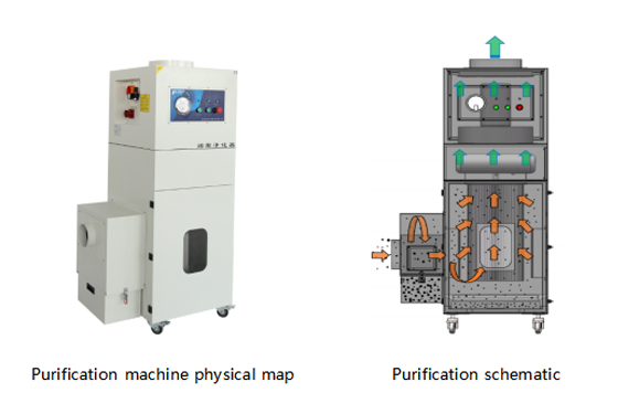 PA-4500SH Fume Extractor