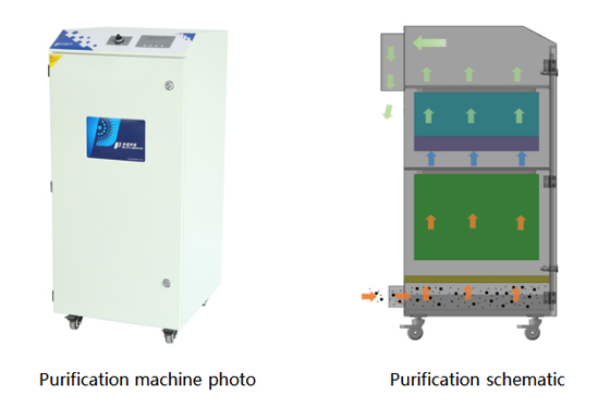 PA-700FS-IQ Fume Extractor