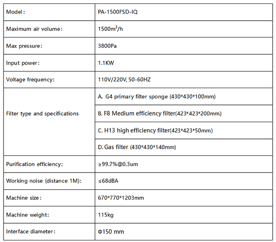 PA-1500FSD-IQ Fume Extractor-1