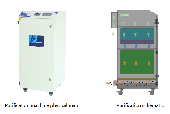 PA-2000FS-IQ Fume Extractor Specification