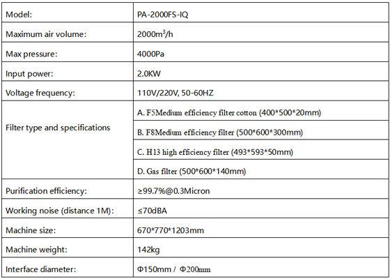 PA-2000FS-IQ Fume Extractor Specification-1