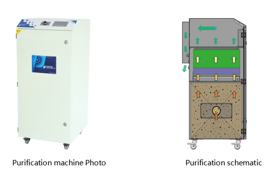 PA-700TS-LD-IQ Fume Extractor