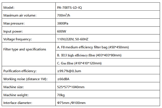 PA-700TS-LD-IQ Fume Extractor-1