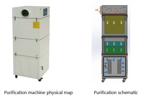 PA-1000FS Fume Extractor