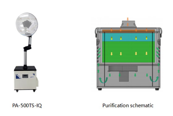 PA-500TS-IQ Hair Salon Fume Extractor Specification