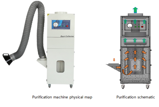 PA-1000SA-X Fume Extractor Specification