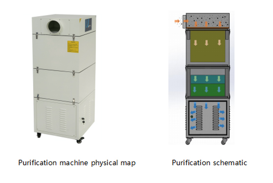 PA-1500FS Fume Extractor Specification