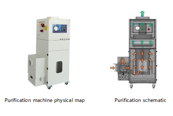 PA-2400SA Fume Extractor Specification