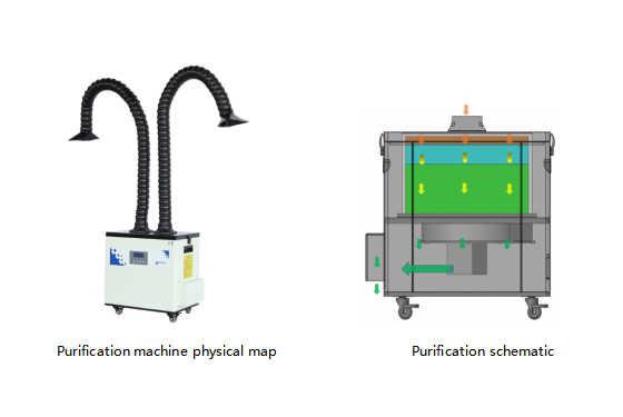 Fume Extractor Specification