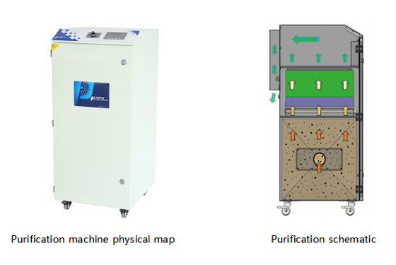 Fume Extractor