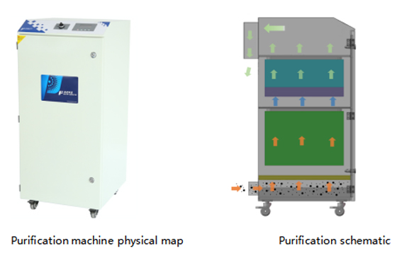 PA-1500FS-IQ Fume Extractor