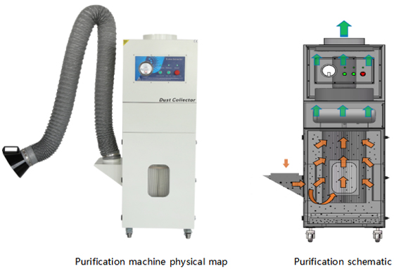 PA-2400SA-X Fume Extractor Specification-1