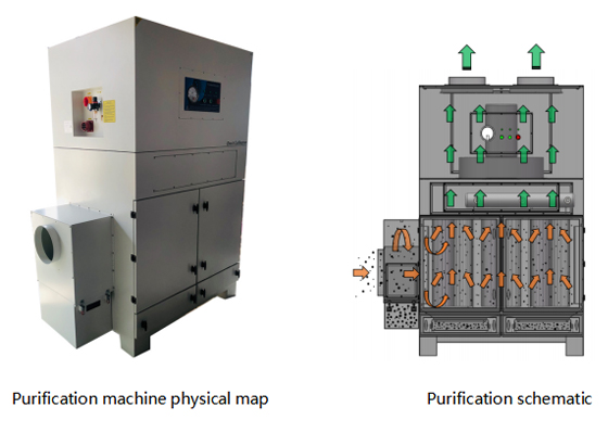 PA-8000CTFume Extractor