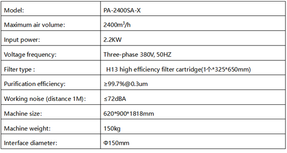 PA-500FS-HP-IQ Fume Extractor
