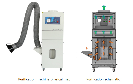 PA-3600SA-X  Fume Extractor Specification