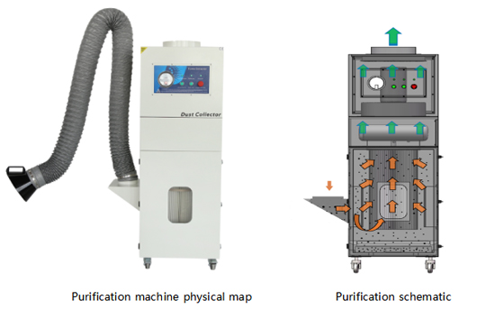 PA-2400SH-X Fume Extractor Specification