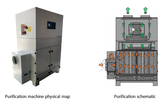 PA-10000CT Fume Extractor