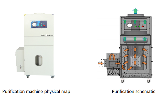 PA-4500SA Fume Extractor