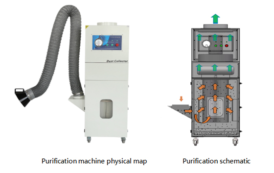 PA-1500SA-X Fume Extractor