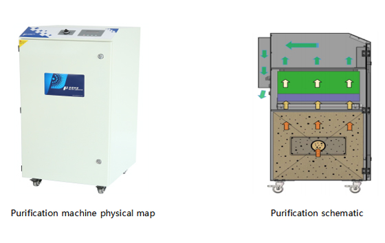 PA-1200TS-LD-HP-IQ Fume Extractor