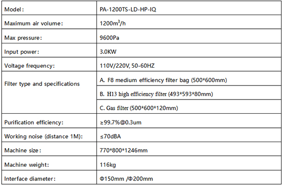 PA-1200TS-LD-HP-IQ Fume Extractor-1