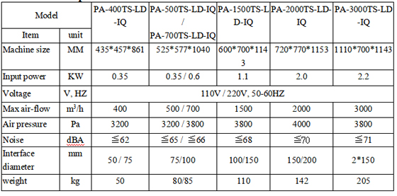 Machine Specification