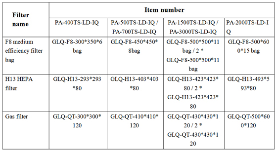 Filter elements Data