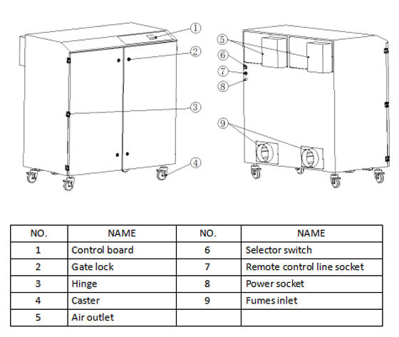 PA-3000TS-LD-IQ appearance parts drawing