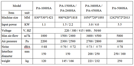 2Machine Specification