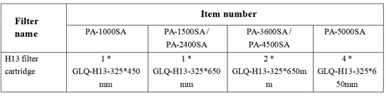 3Filter elements Data