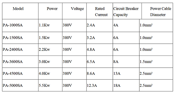 Power requirements