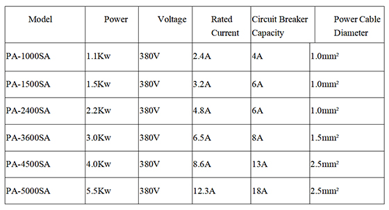 Power requirements