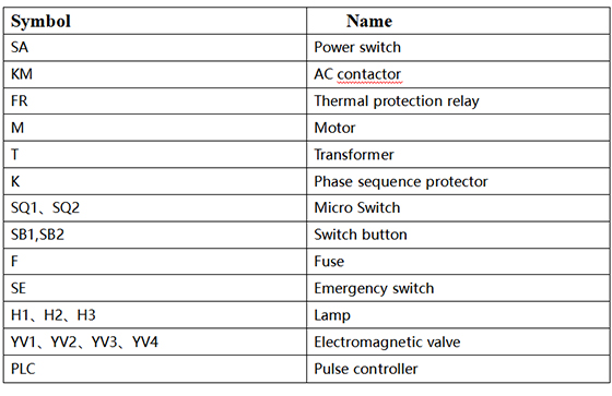 3Electrical components list