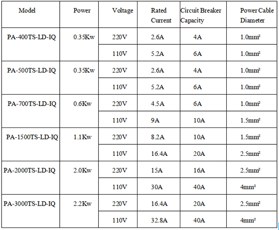 Power requirements