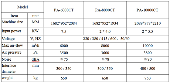 Machine Specification