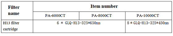 Filter elements Data