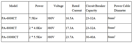 Power requirements