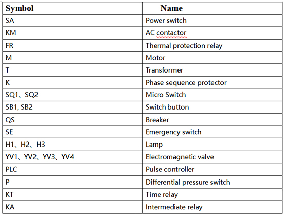 Electrical components list