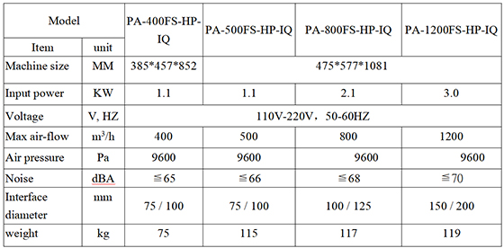 2Machine Specification