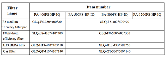 3Filter elements Data