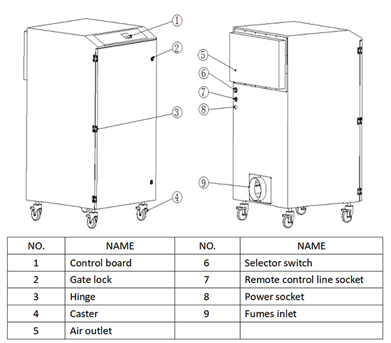 PA-500FS-HP-IQ PA-800FS-HP-IQ PA-1200FS-HP-IQ appearance parts drawing