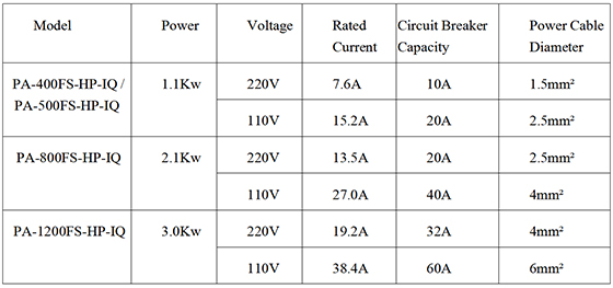 Power requirements