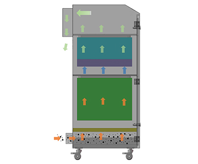 reflow soldering filter