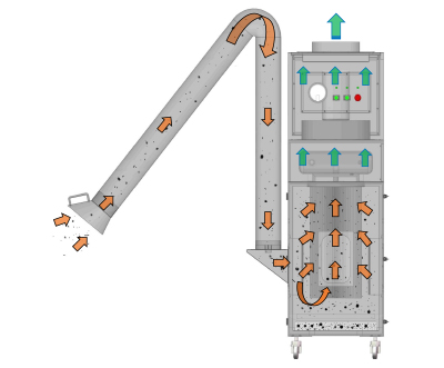 fume extractor for welding